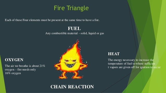 Fire Triangle
Each of these Four elements must be present at the same time to have a fire.
FUEL
Any combustible material â€“...