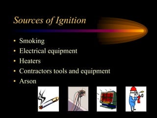 Sources of Ignition
• Smoking
• Electrical equipment
• Heaters
• Contractors tools and equipment
• Arson
 