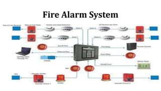 Fire Alarm System
 