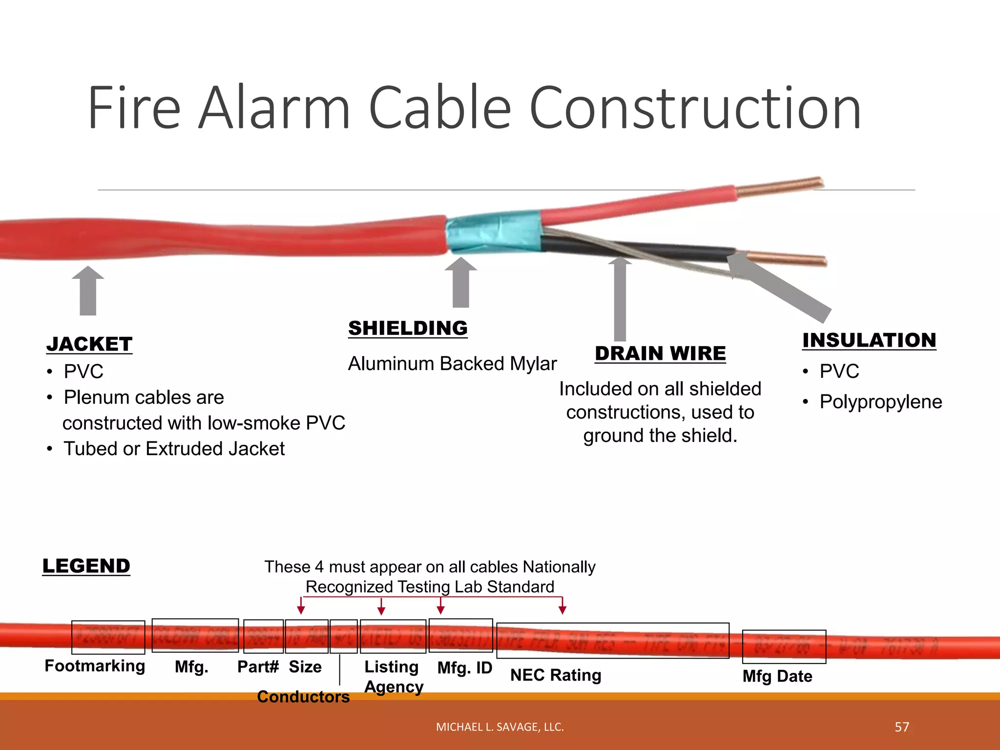 Fire-Alarm-Installation as per NFPA.pdf