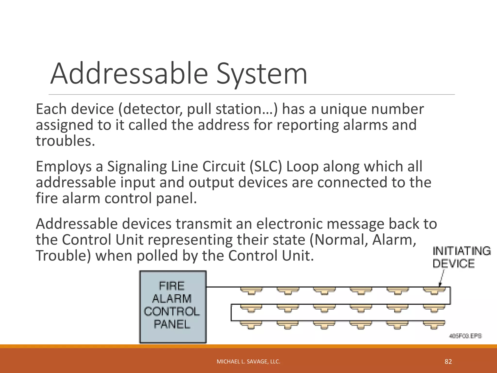 Fire-Alarm-Installation as per NFPA.pdf