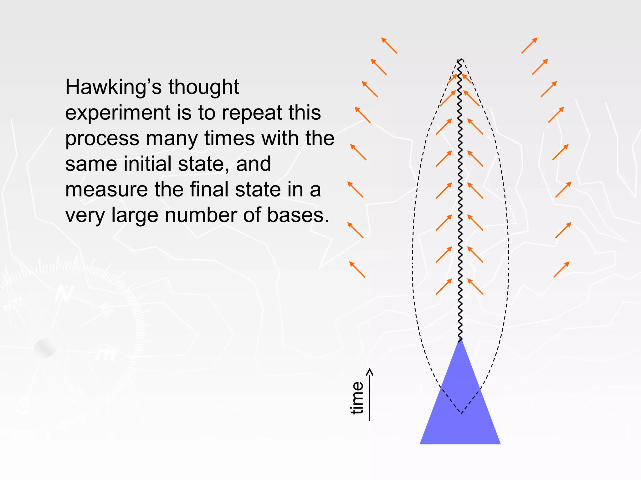 Hawking’s thought
experiment is to repeat this
process many times with the
same initial state, and
measure the final state in a
very large number of bases.
time
 