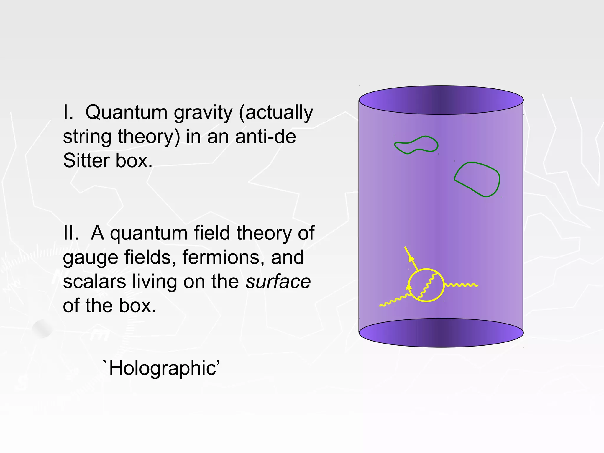 I. Quantum gravity (actually
string theory) in an anti-de
Sitter box.
II. A quantum field theory of
gauge fields, fermions, and
scalars living on the surface
of the box.
`Holographic’
 