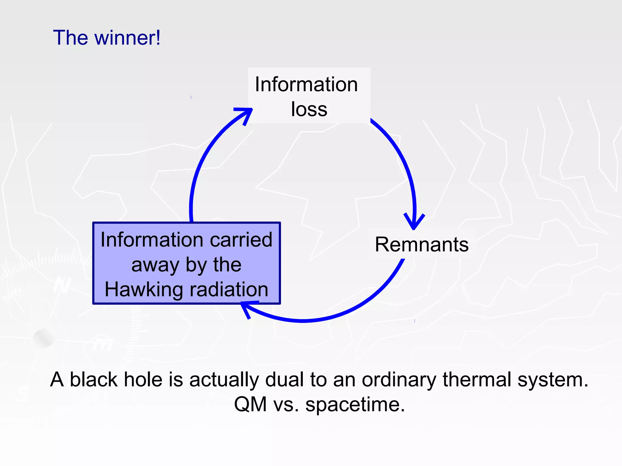 The winner!
Information
loss
Information carried
away by the
Hawking radiation
Remnants
A black hole is actually dual to an ordinary thermal system.
QM vs. spacetime.
 