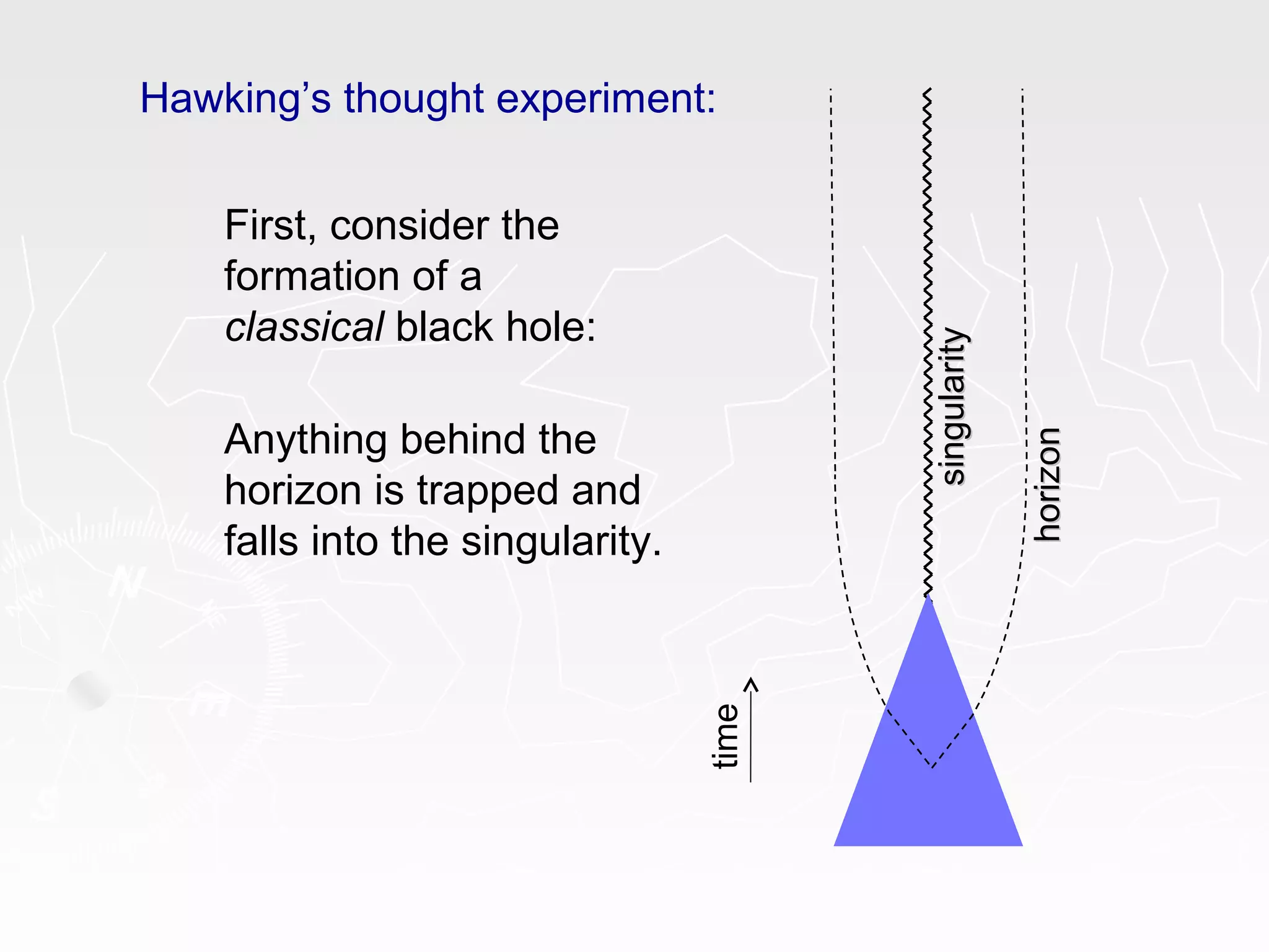 Hawking’s thought experiment:
singularitysingularity
horizonhorizon
First, consider the
formation of a
classical black hole:
time
Anything behind the
horizon is trapped and
falls into the singularity.
 