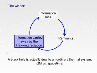 The winner!
Information
loss
Information carried
away by the
Hawking radiation
Remnants
A black hole is actually dual to an ordinary thermal system.
QM vs. spacetime.
 