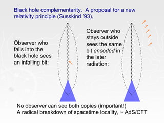 Black hole complementarity. A proposal for a new
relativity principle (Susskind ’93).
Observer who
falls into the
black hole sees
an infalling bit:
Observer who
stays outside
sees the same
bit encoded in
the later
radiation:
No observer can see both copies (important!)
A radical breakdown of spacetime locality, ~ AdS/CFT
 