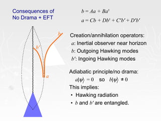 b
b’
a
b = Aa + Ba†
a = Cb + Db†
+ C’b’ + D’b’
Creation/annihilation operators:
a: Inertial observer near horizon
b: Outgoing Hawking modes
b’: Ingoing Hawking modes
Adiabatic principle/no drama:
a|ψ = 0 so b|ψ 0≠
This implies:
• Hawking radiation
• b and b’ are entangled.
Consequences of
No Drama + EFT
 