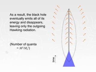 As a result, the black hole
eventually emits all of its
energy and disappears,
leaving only the outgoing
Hawking radiation.
time
(Number of quanta
~ M2
/MP
2
)
 