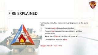 FIRE EXPLAINED
For fires to exist, four elements must be present at the same
time:
1. Enough oxygen to sustain combustion
2. Enough heat to raise the material to its ignition
temperature
3. Some sort of fuel or combustible material
4. This chemical reaction is fire
Oxygen + Heat + Fuel = Fire
 