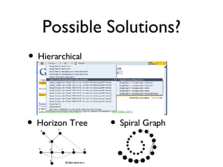 Possible Solutions? Hierarchical Horizon Tree Spiral Graph 