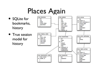 Places Again SQLite for bookmarks, history True session model for history 