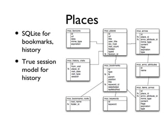 Places SQLite for bookmarks, history True session model for history 