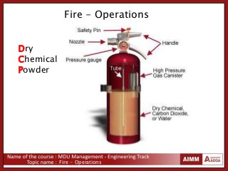 Fire - Operations
Fire - Operations
Dry
Chemical
Powder
 