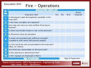 Fire - Operations
Fire - Operations
SL.
NO.
EVACUATION CHECK LIST
Inspection Item Yes No N/A
Action
required
1
Is Emergency Light Arrangement available in the
staircase?
2 Is the burn out lights are replaced?
3
Are step any risers on stair uniform from top to
bottom?
4 Is there any broken trade or riser in the staircase?
5 Is florescent strip are provided
6
Is hand rail provided with sufficient strength?
(capable to with stand 200 pounds weight)
7
Is mid-rail & top rails are provided to the staircase?
(Max. ht 100cm)
8 Are there any sharp edges on the hand rails?
9 Is the staircase in obstruction free?
10 Is the signage are displayed in floors.
Sign of technician Sign of Supervisor
Evacuation Drill
 