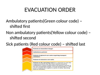 EVACUATION ORDER
Ambulatory patients(Green colour code) –
shifted first
Non ambulatory patients(Yellow colour code) –
shifted second
Sick patients (Red colour code) – shifted last
 