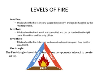 LEVELS OF FIRE
Level One:
• This is when the fire is in early stages (Smoke only) and can be handled by the
first responders.
Level Two:
• This is when the fire is small and controlled and can be handled by the QRT
team, Fire officer and Security officer.
Level Three:
• This is when the fire is beyond local control and requires support from the Fire
Department.
Fire triangle:
The Fire triangle show's how these three components interact to create
a Fire.
 