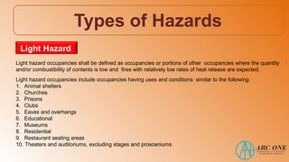Types of Hazards
Light hazard occupancies shall be defined as occupancies or portions of other occupancies where the quantity
and/or combustibility of contents is low and fires with relatively low rates of heat release are expected.
Light hazard occupancies include occupancies having uses and conditions similar to the following:
1. Animal shelters
2. Churches
3. Prisons
4. Clubs
5. Eaves and overhangs
6. Educational
7. Museums
8. Residential
9. Restaurant seating areas
10. Theaters and auditoriums, excluding stages and prosceniums
Light Hazard
 