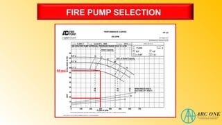 FIRE PUMP SELECTION
55 psi
 