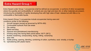 Extra Hazard Group 1
Extra Hazard under Group 1 occupancies shall be defined as occupancies or portions of other occupancies
where the quantity and combustibility of contents are very high and dust, lint, or other materials are present,
introducing the probability of rapidly developing fires with high rates of heat release but with little or no
combustible or flammable liquids.
Extra hazard (Group 1) occupancies include occupancies having uses and
conditions similar to the following:
1. Aircraft hangars (except as governed by NFPA 409)
2. Combustible hydraulic fluid use areas
3. Die casting
4. Metal extruding
5. Plywood and particleboard manufacturing
6. Printing using inks having flash points below 100°F (38°C)
7. Rubber reclaiming, compounding, drying, milling, vulcanizing
8. Saw mills
9. Textile picking, opening, blending, combining of cotton, synthetics, wool shoddy, or burlap
10. Upholstering with plastic foams
 
