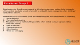 Extra Hazard Group 2
Extra Hazard under Group 2 occupancies shall be defined as occupancies or portions of other occupancies
with moderate to substantial amounts of flammable or combustible liquids or occupancies where shielding of
combustibles is extensive.
Extra hazard (Group 2) occupancies include occupancies having uses and conditions similar to the following:
1. Asphalt saturating
2. Flammable liquids spraying
3. Manufactured home or modular building assemblies (where finished enclosure is present and has
combustible interiors)
4. Open oil quenching
5. Plastics manufacturing
6. Solvent cleaning
7. Varnish and paint dipping
 