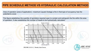 Area of operation (area of application) –maximum square footage a fire in that type of occupancy has the
potential to cover.
This figure establishes the quantity of sprinklers required open to contain and extinguish the fire within the area
of operation. It also establishes the number of heads to be hydraulically calculated.
PIPE SCHEDULE METHOD VS HYDRAULIC CALCULATION METHOD
 