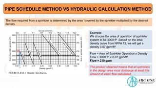 The flow required from a sprinkler is determined by the area “covered by the sprinkler multiplied by the desired
density.
0.07
Example:
We choose the area of operation of sprinkler
system to be 3000 ft² .Based on the area
density curve from NFPA 13, we will get a
density 0.07 gpm/ft².
Flow = Area of Sprinkler Operation x Density
Flow = 3000 ft² x 0.07 gpm/ft²
Flow = 210 gpm
The product obtained means that all sprinklers
in the design area must discharge at least this
amount of water flow calculated.
PIPE SCHEDULE METHOD VS HYDRAULIC CALCULATION METHOD
 