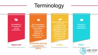 Terminology
Acceptable to
the authority
having
jurisdiction.
Approved
The organization,
office, or individual
responsible for
approving
equipment,
materials, an
installation, or a
procedure.
Authority Having
Jurisdiction
(AHJ)
Equipment,materials
, or services
included in a list
published by an
organization that is
acceptable to the
authority having
jurisdiction and
concerned with
evaluation of
products or
services.
Listed
Indicates a
mandatory
requirement.
Shall
 