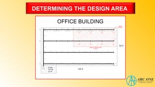 DETERMINING THE DESIGN AREA
 