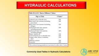 HYDRAULIC CALCULATIONS
Commonly Used Tables in Hydraulic Calculations
 