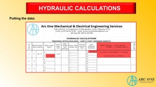 HYDRAULIC CALCULATIONS
Putting the data:
 