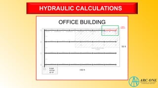 HYDRAULIC CALCULATIONS
 