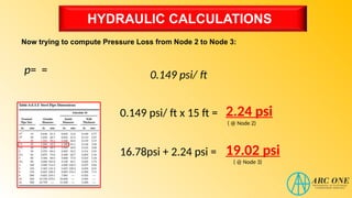 HYDRAULIC CALCULATIONS
Now trying to compute Pressure Loss from Node 2 to Node 3:
p= = 0.149 psi/ ft
0.149 psi/ ft x 15 ft = 2.24 psi
16.78psi + 2.24 psi = 19.02 psi
( @ Node 3)
( @ Node 2)
 