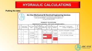 HYDRAULIC CALCULATIONS
Putting the data:
 