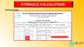 HYDRAULIC CALCULATIONS
Putting the data:
 