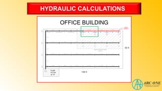 HYDRAULIC CALCULATIONS
 