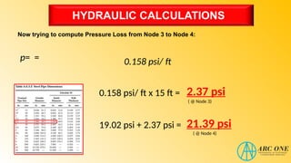HYDRAULIC CALCULATIONS
Now trying to compute Pressure Loss from Node 3 to Node 4:
p= = 0.158 psi/ ft
0.158 psi/ ft x 15 ft = 2.37 psi
19.02 psi + 2.37 psi = 21.39 psi
( @ Node 4)
( @ Node 3)
 
