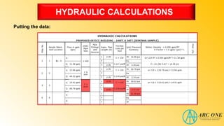 HYDRAULIC CALCULATIONS
Putting the data:
 