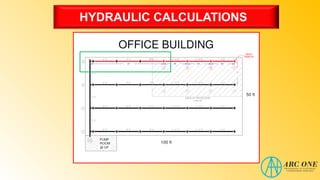 HYDRAULIC CALCULATIONS
 