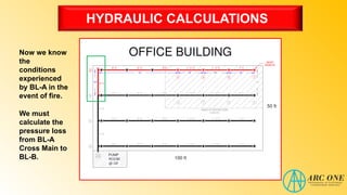 HYDRAULIC CALCULATIONS
Now we know
the
conditions
experienced
by BL-A in the
event of fire.
We must
calculate the
pressure loss
from BL-A
Cross Main to
BL-B.
 