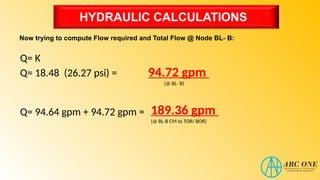 HYDRAULIC CALCULATIONS
Now trying to compute Flow required and Total Flow @ Node BL- B:
(@ BL-B CM to TOR/ BOR)
(@ BL- B)
Q= K
Q= 18.48 (26.27 psi) = 94.72 gpm
Q= 94.64 gpm + 94.72 gpm = 189.36 gpm
 