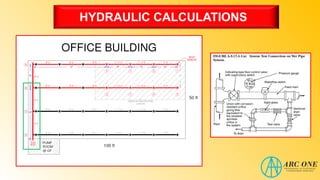 HYDRAULIC CALCULATIONS
 