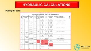 HYDRAULIC CALCULATIONS
Putting the data:
 