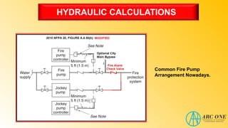 HYDRAULIC CALCULATIONS
Common Fire Pump
Arrangement Nowadays.
 