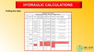 HYDRAULIC CALCULATIONS
Putting the data:
 