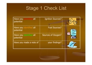 Fire Risk Assessment Presentation