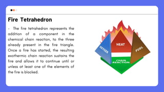 Fire Tetrahedron
 