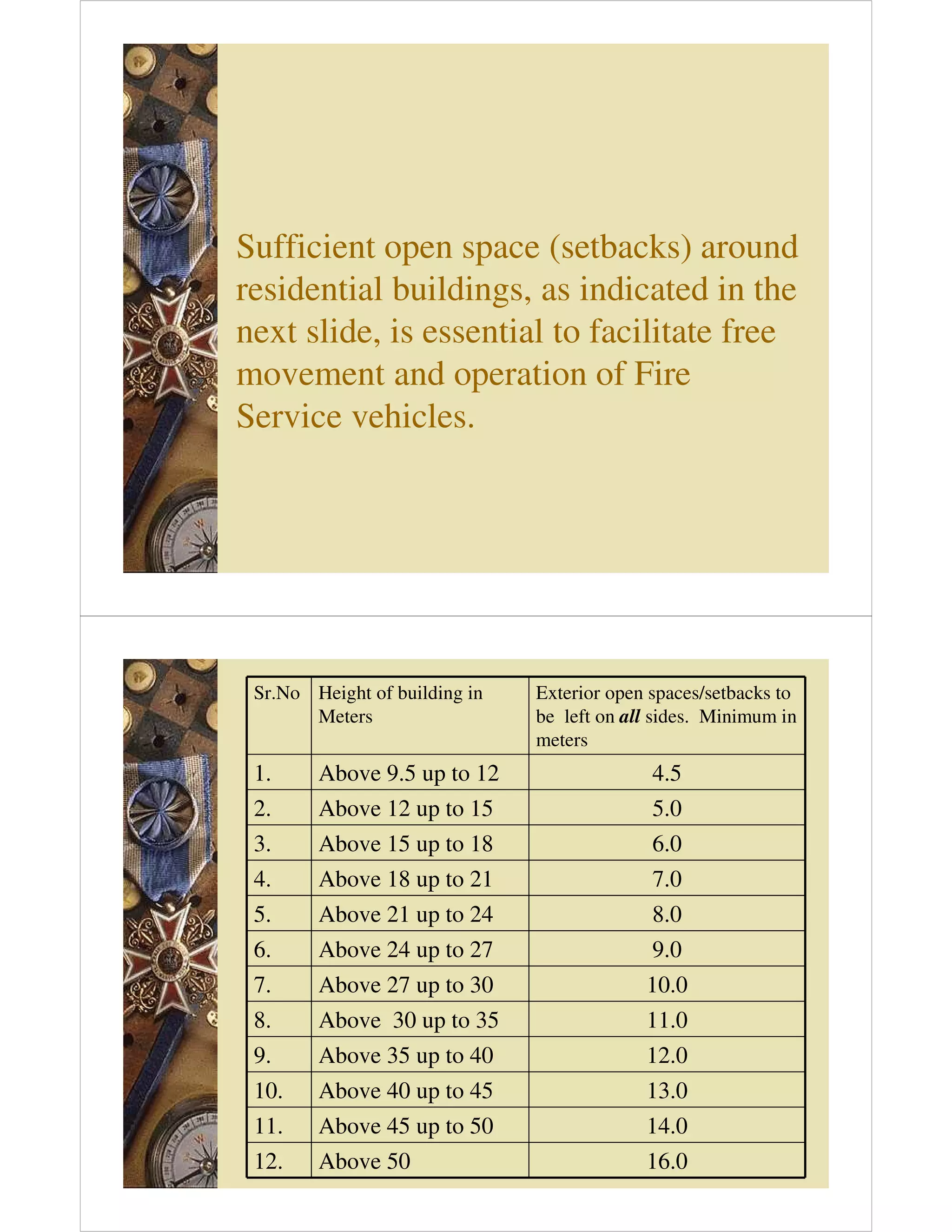 Sufficient open space (setbacks) around
residential buildings, as indicated in the
next slide, is essential to facilitate free
movement and operation of Fire
Service vehicles.
Sr.No Height of building in
Meters
Exterior open spaces/setbacks to
be left on all sides. Minimum in
meters
1. Above 9.5 up to 12 4.5
2. Above 12 up to 15 5.0
3. Above 15 up to 18 6.0
4. Above 18 up to 21 7.0
5. Above 21 up to 24 8.0
6. Above 24 up to 27 9.0
7. Above 27 up to 30 10.0
8. Above 30 up to 35 11.0
9. Above 35 up to 40 12.0
10. Above 40 up to 45 13.0
11. Above 45 up to 50 14.0
12. Above 50 16.0
 