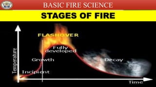 Fire Science Powerpoints FIRE-SAFETY-LECTURE PowerPoint presentation | PPTX
