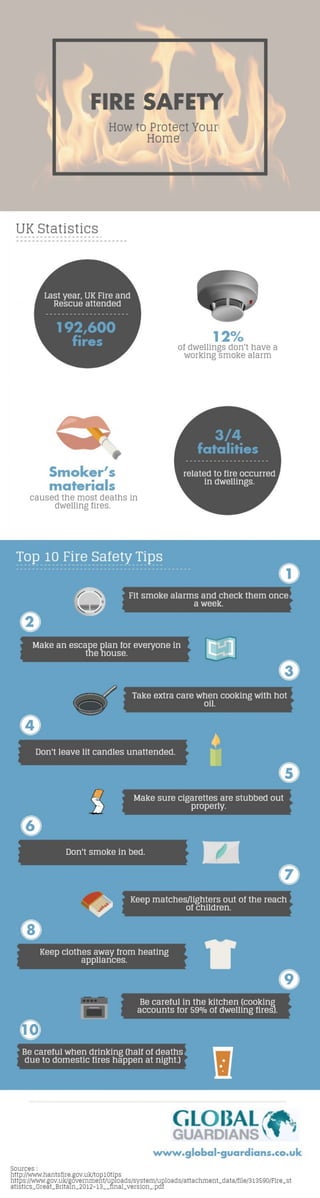 Fire Safety - Protect Your Home